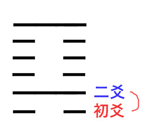 比爻 初爻