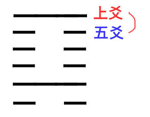 比爻 上爻
